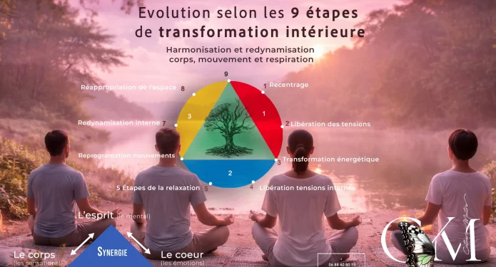 RELAXATION BIO-DYNAMIQUE